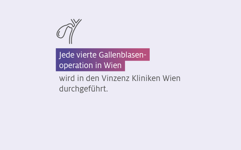 Gallenblasen-OPs