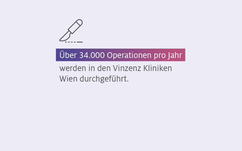 Operationen pro Jahr