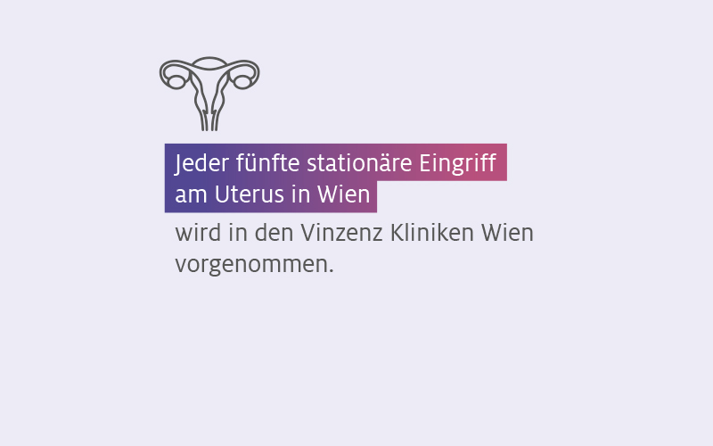 Eingriff am Uterus