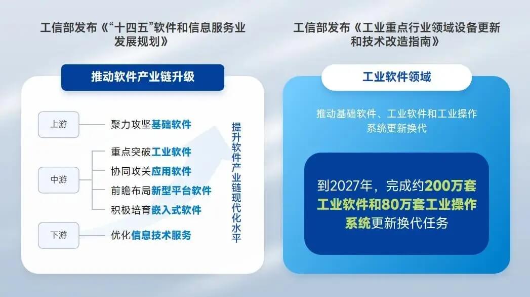 国家高度重视工业软件的国产化替代