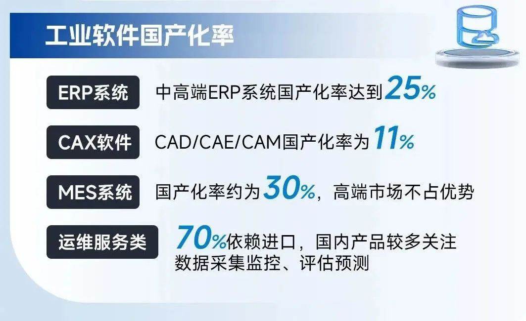 工业软件国产化率