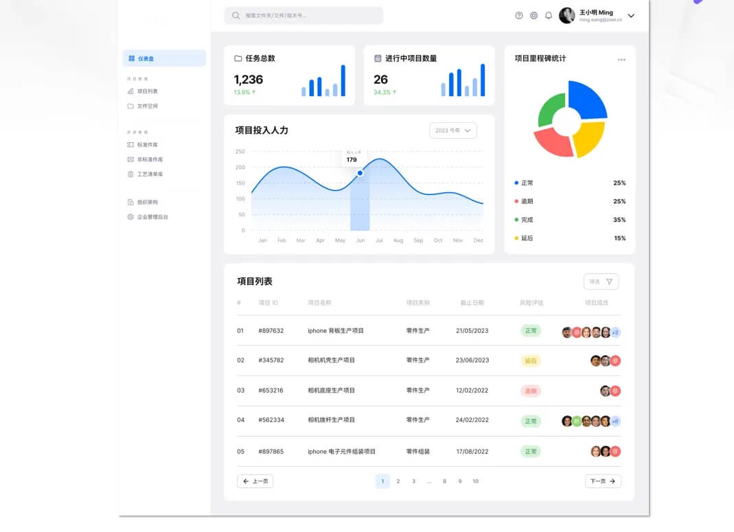 大腾智能轻量化PDM系统：任务监控