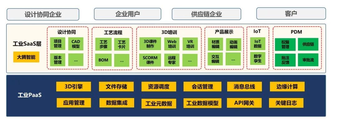 大腾智能旗下工业软件