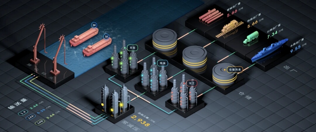 数字孪生技术与大模型融合应用于工业制造领域