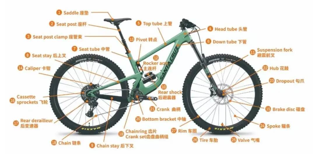 自行车BOM物料清单