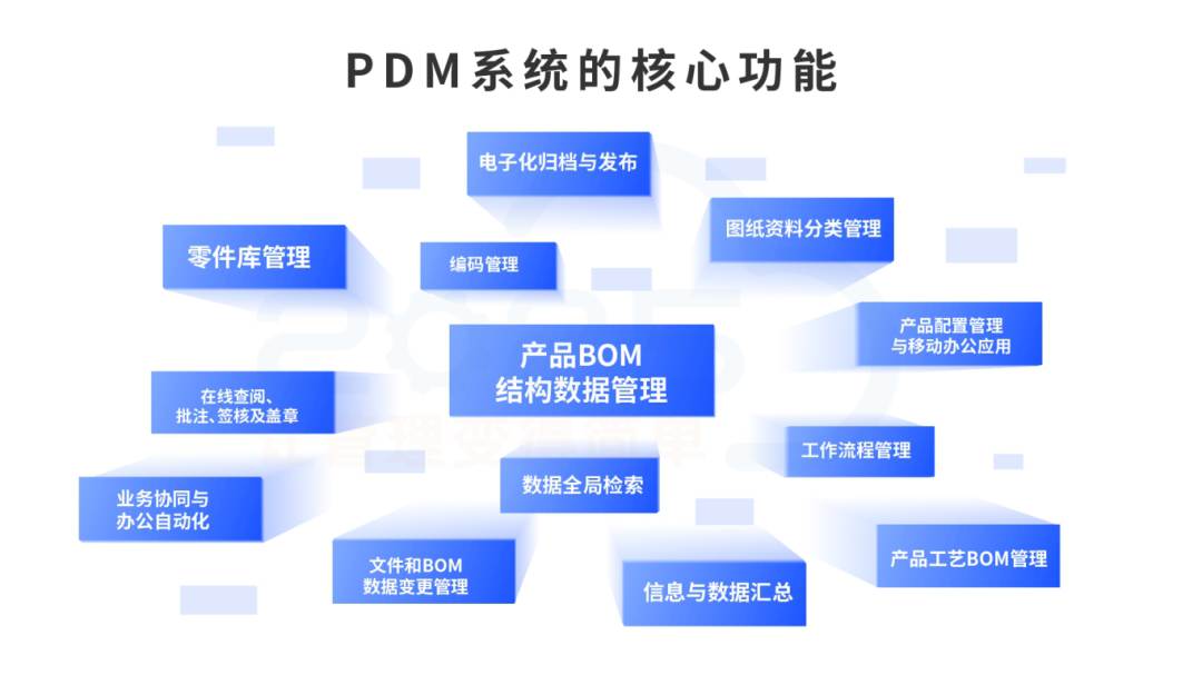PDM系统的核心功能