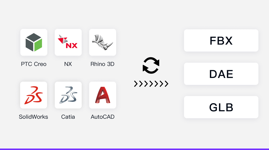 3D模型轻量化：CAD格式转换