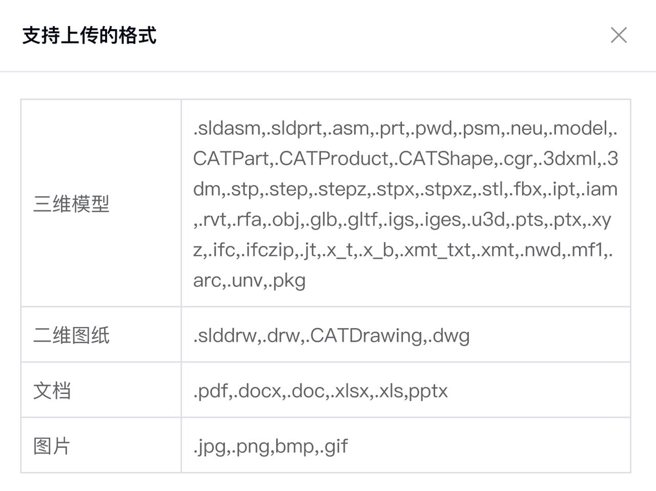 A chart showing supported file formats for 3D models, 2D drawings, documents, and images, with various file extensions listed.