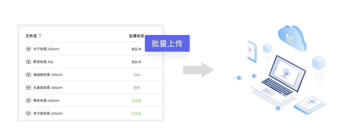 子虔科技助力街景梦工厂提升非标产品交付效率-可拓展的处理能力-子虔科技客户案例配图