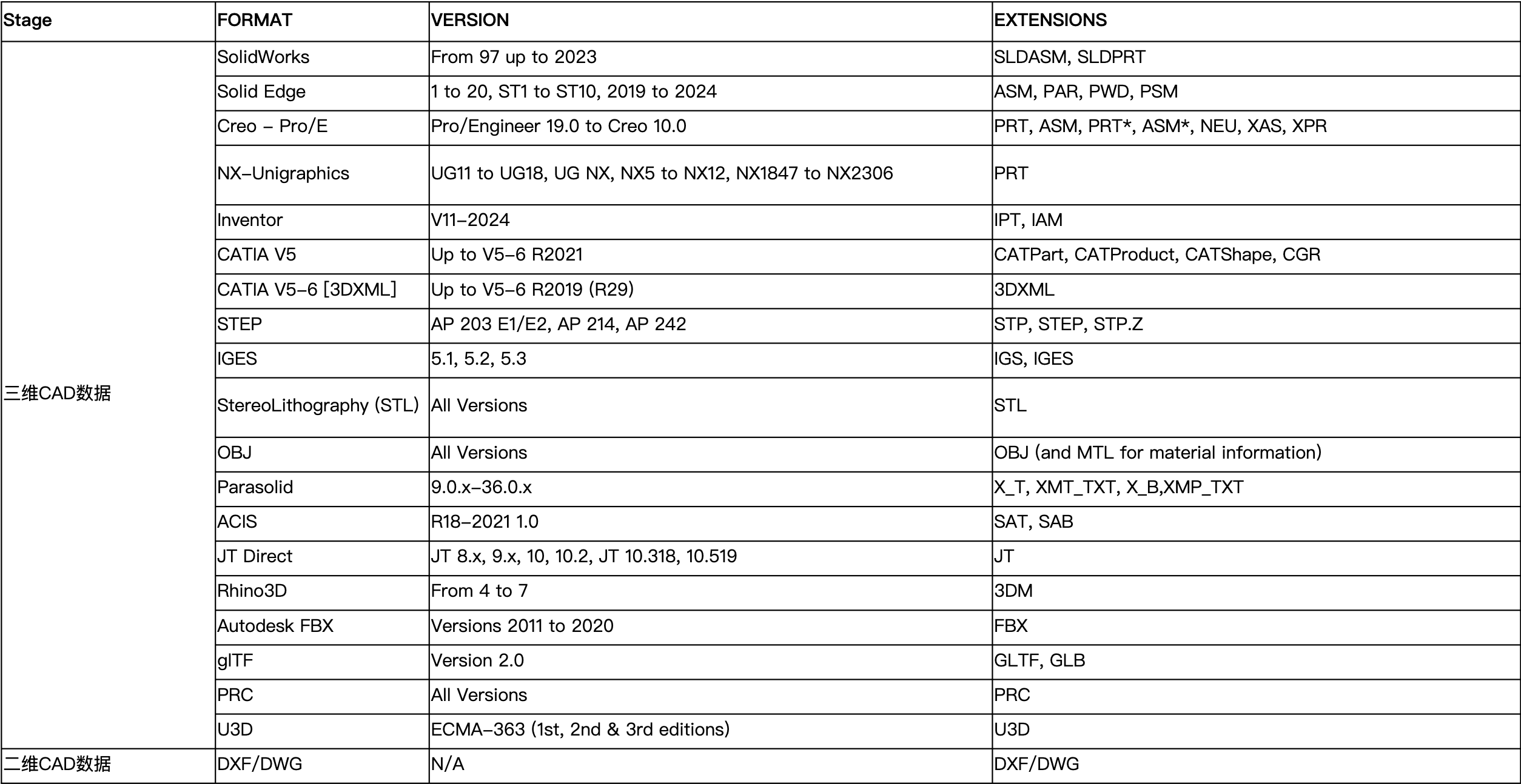 3D一览通支持格式