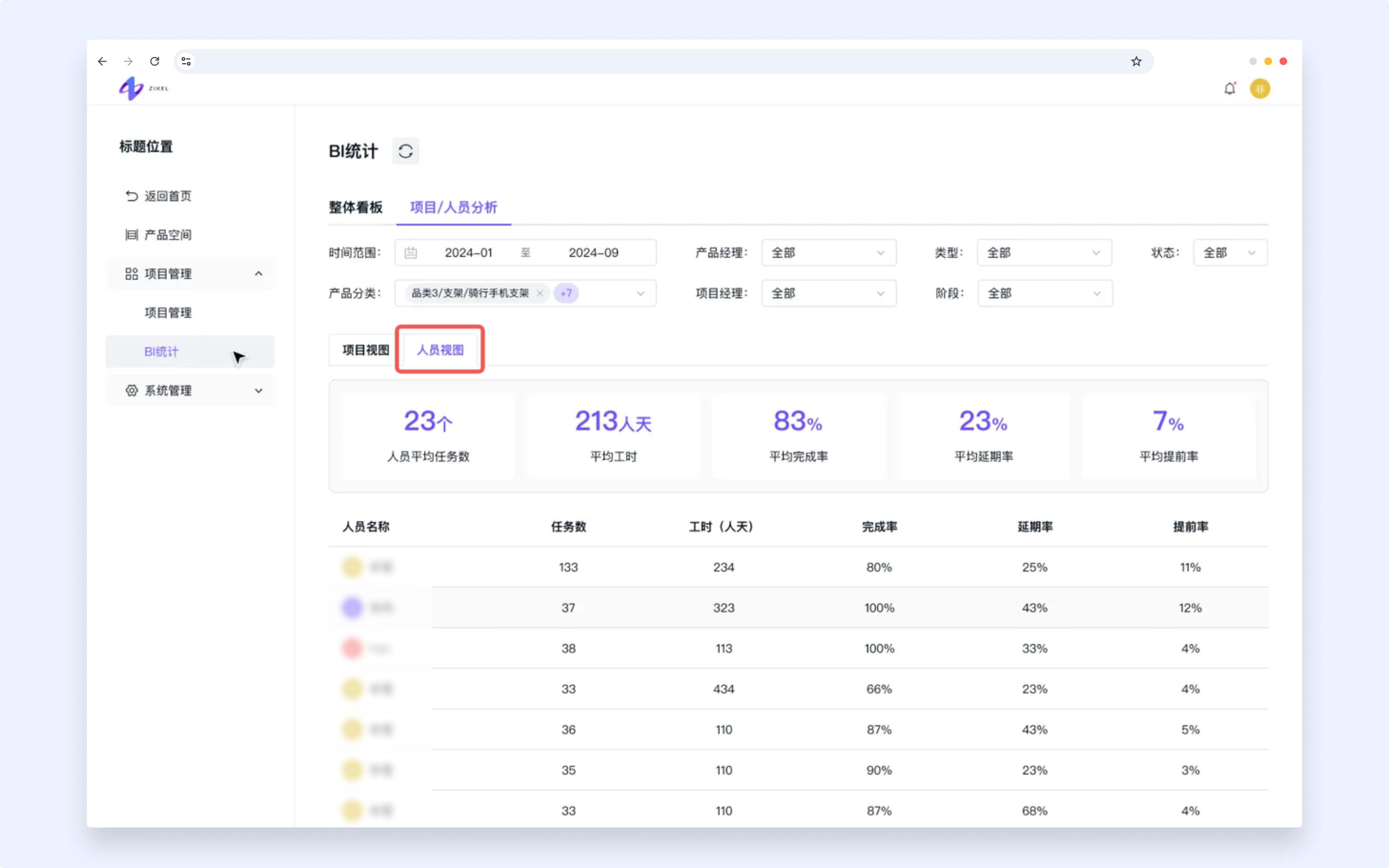 BI统计-项目/人员分析TAB-人员视图