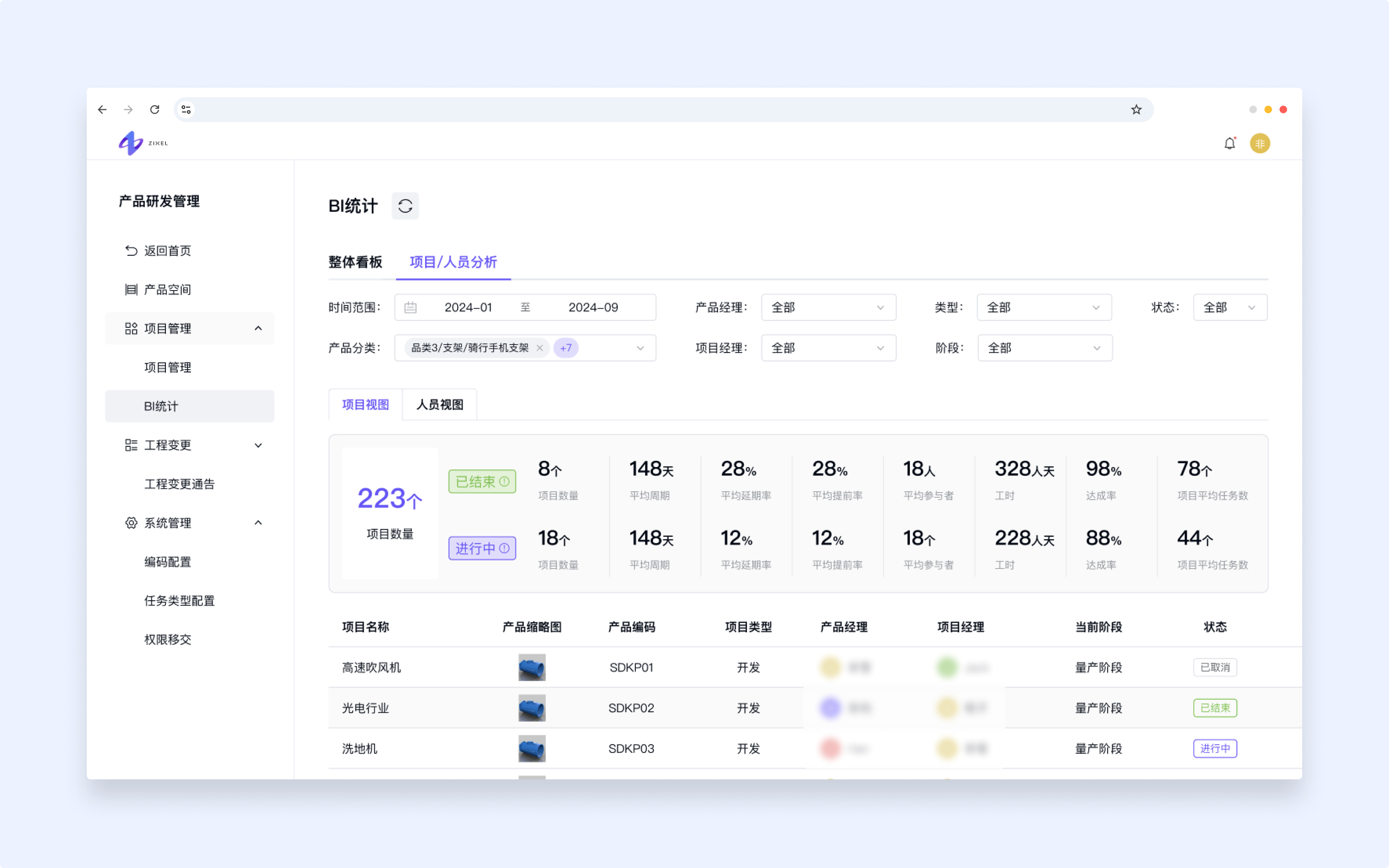 BI统计-项目/人员分析TAB-项目视图