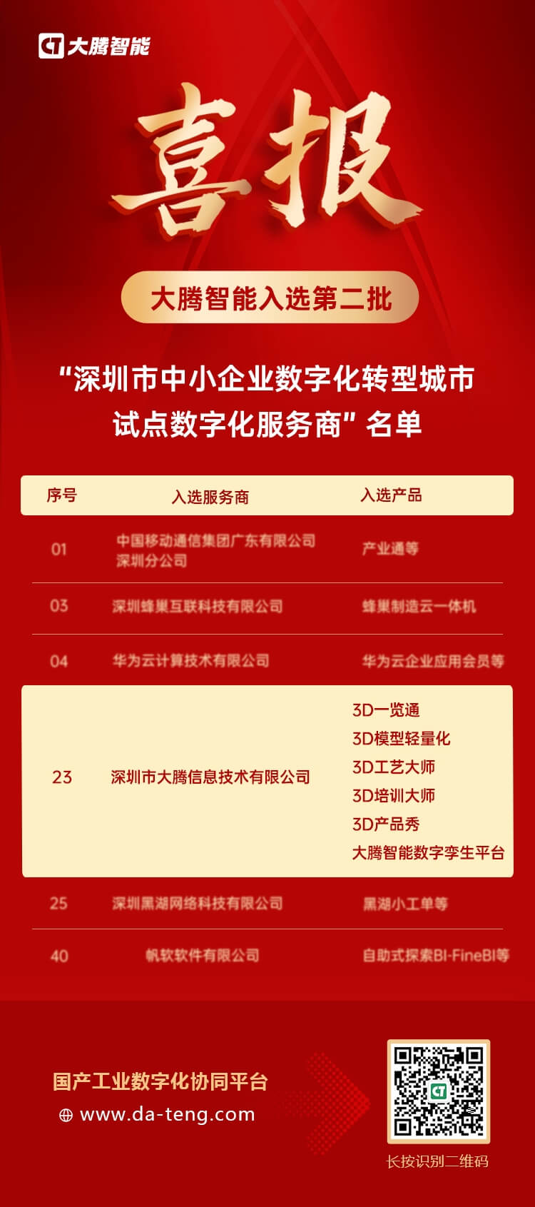 大腾智能入选第二批“深圳市中小企业数字化转型城市试点数字化服务商”