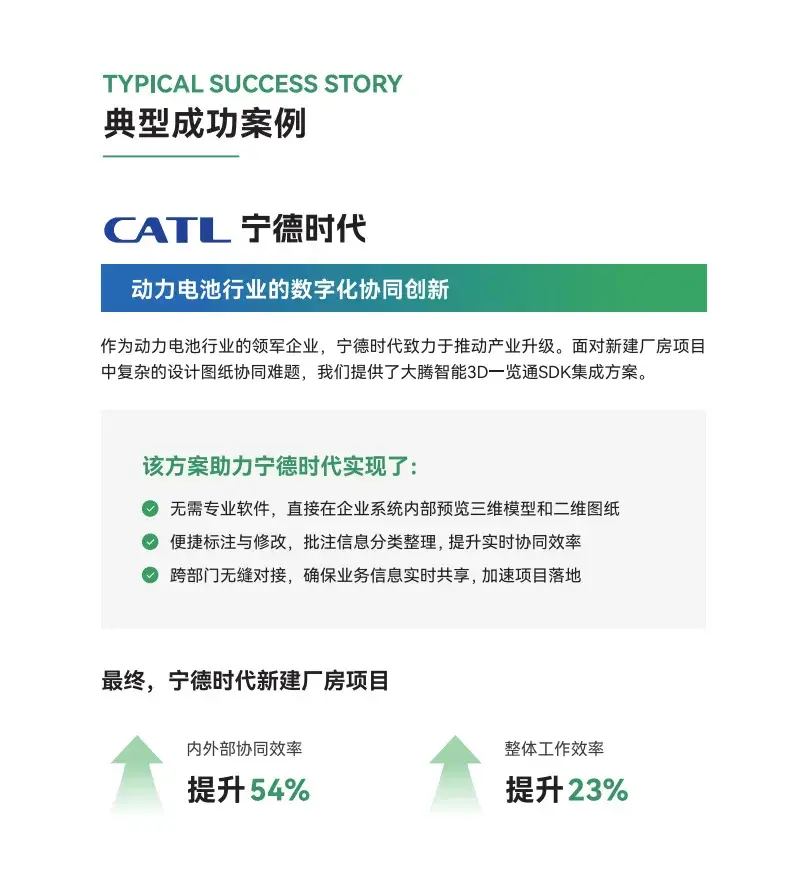 3D一览通SDK集成助力宁德时代数字化协同升级