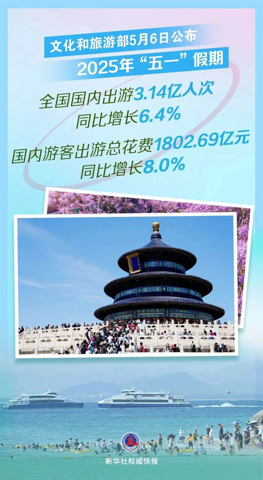 文化和旅游部公布的五一旅游数据