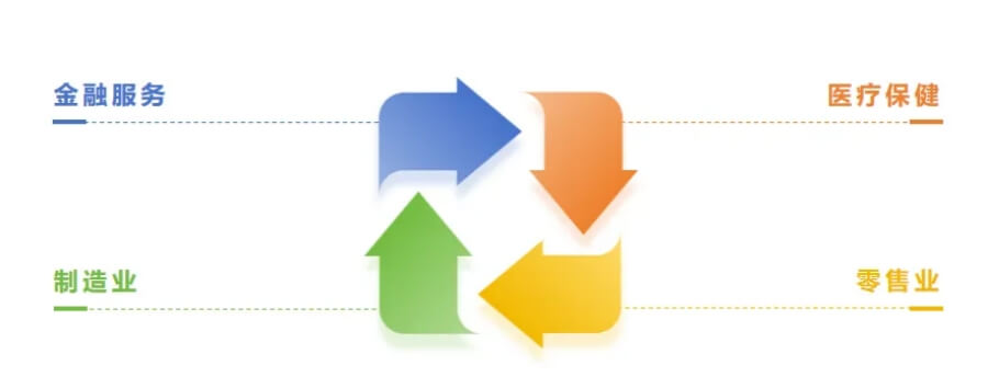 全行业数字化趋势