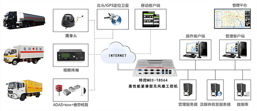 5G技术优化物流与供应链运作