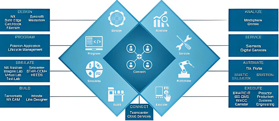 国外工业软件-SiemensPLMSoftware
