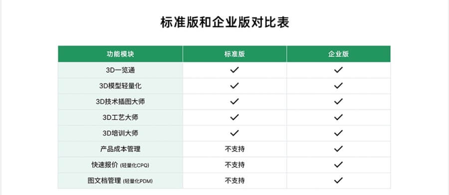 大腾智能3D协同平台标准版与企业版对比