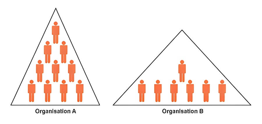 企业组织架构变革