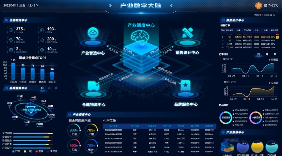 大数据平台为工业企业提供了全面的数据资源归整和分析能力