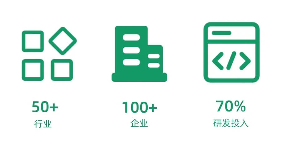 大腾智能服务领域和客户数