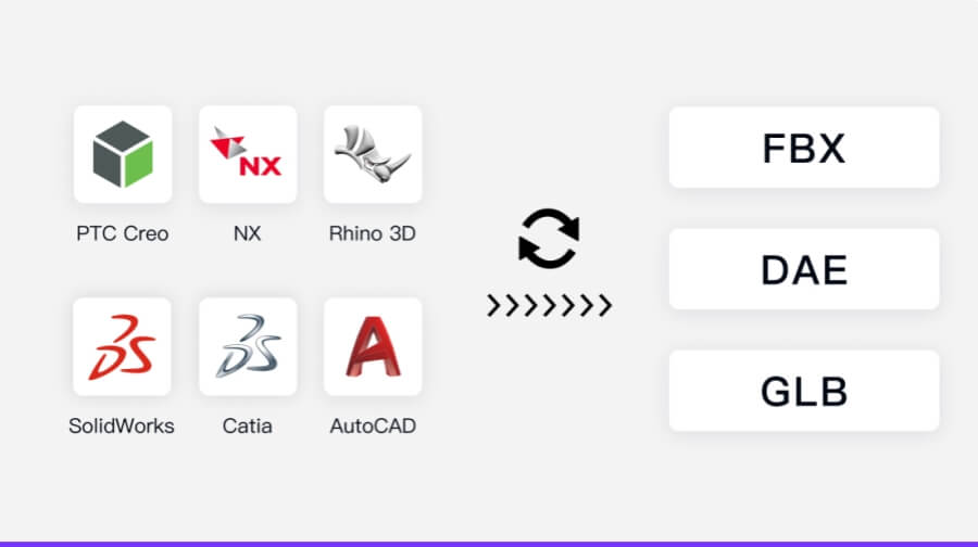 3D模型轻量化：全量格式支持
