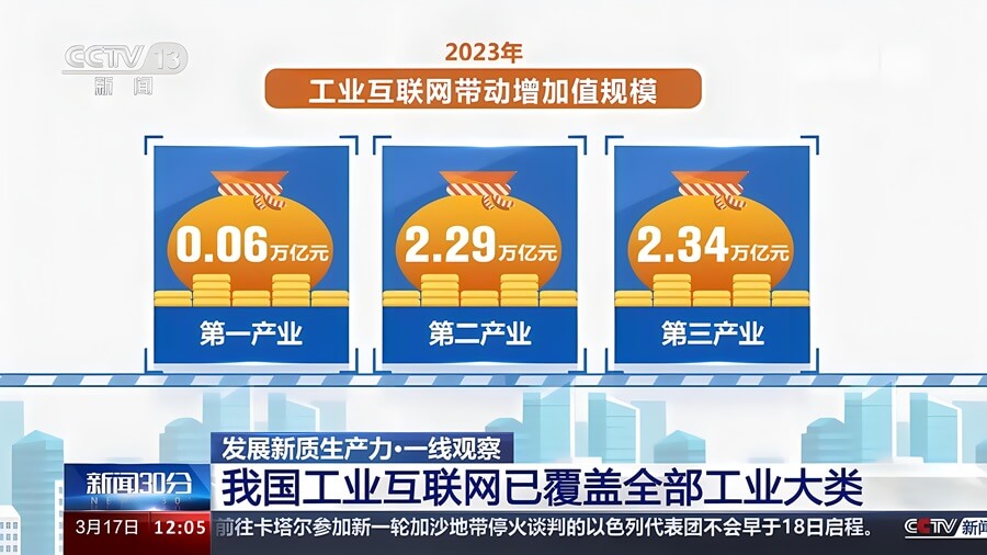 工业互联网产业规模数据