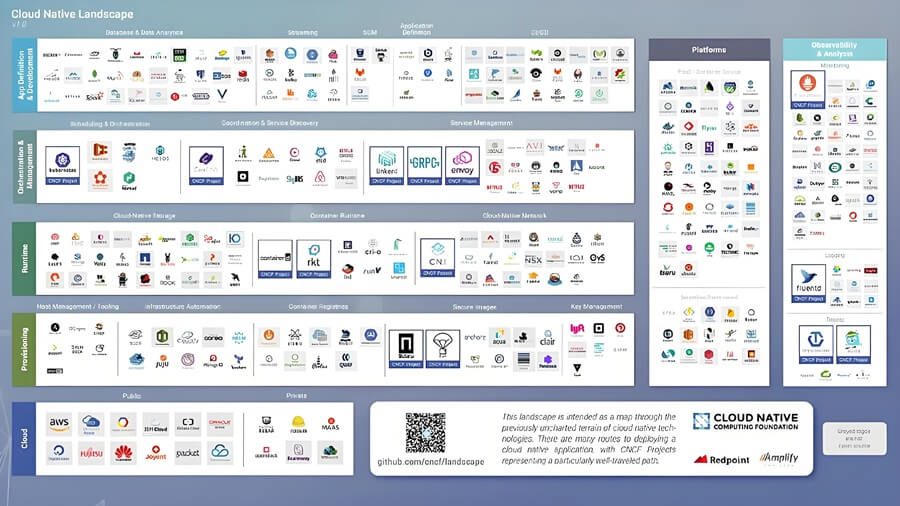 云原生技术发展