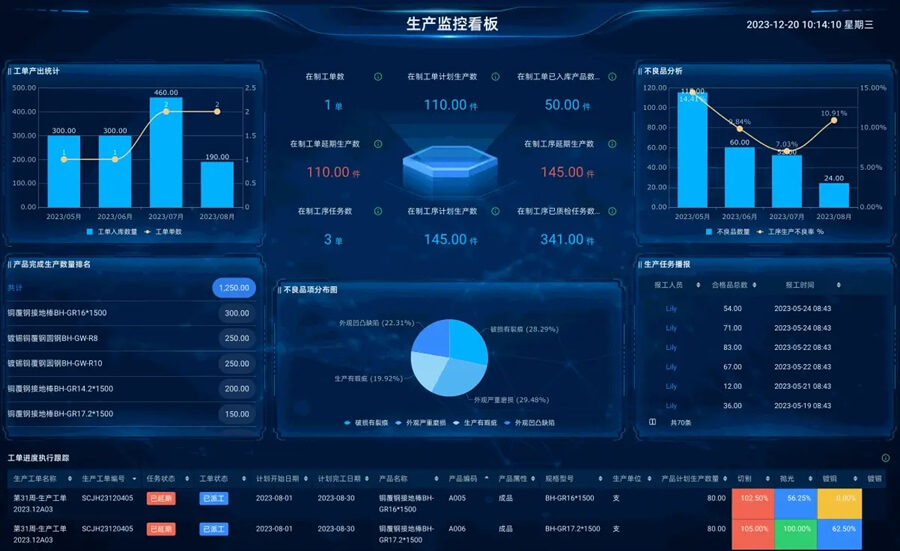 生产管理类工业软件