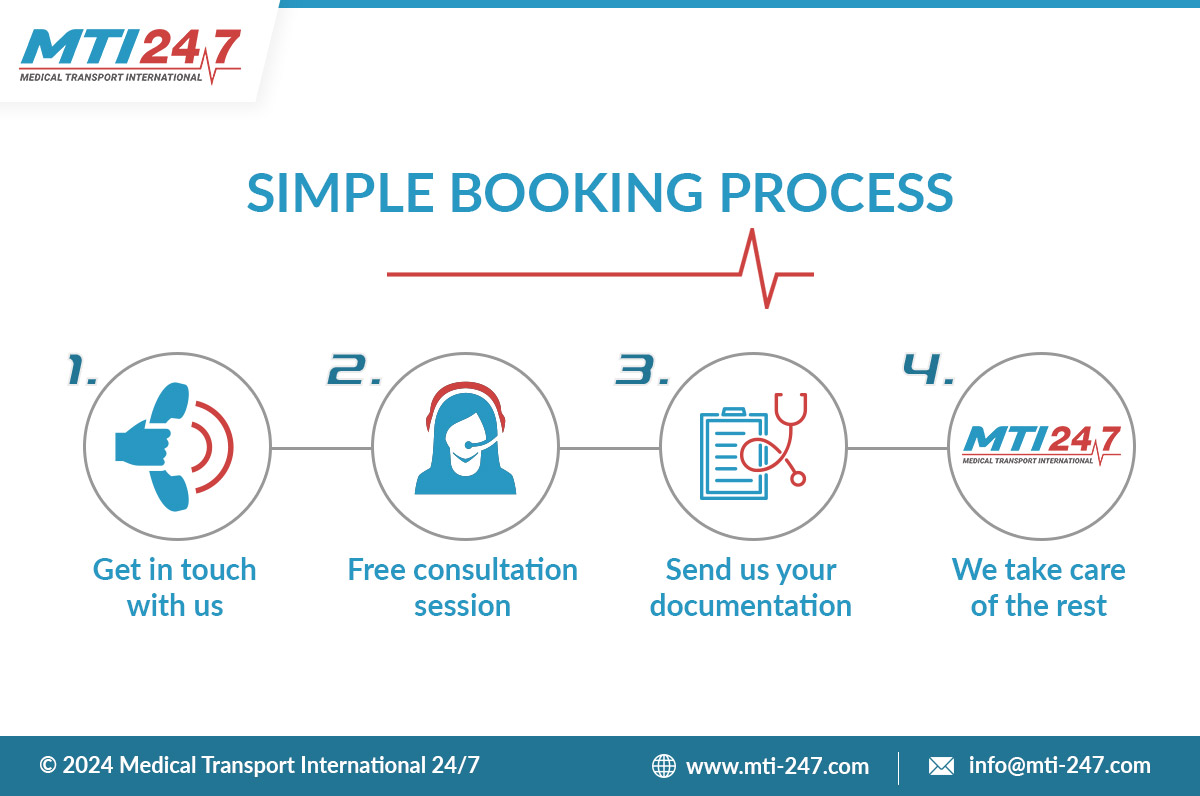 Steps for booking a medical transport with booking process