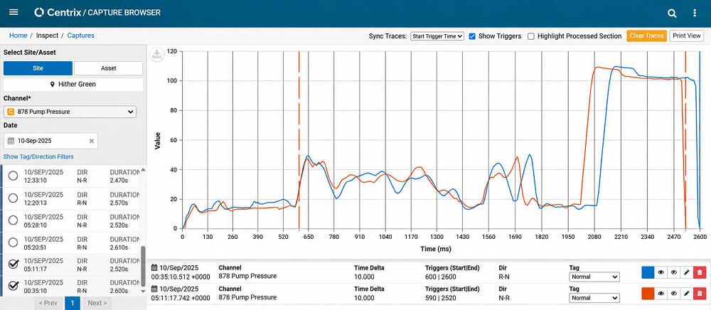 A rail asset monitoring dashboard with a line graph showing pressure data with two lines in blue and red.