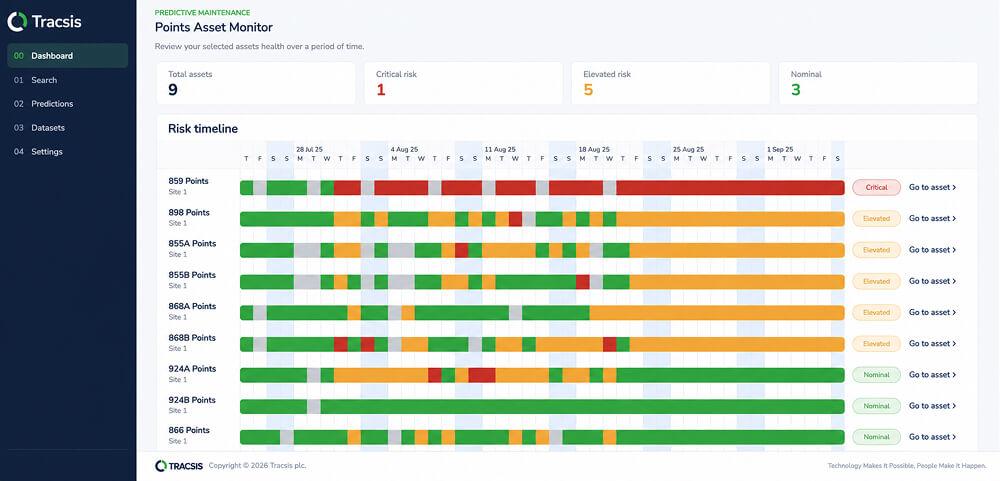 A predictive monitoring software dashboard displaying different assets with colour-coded predictions of risk over time.
