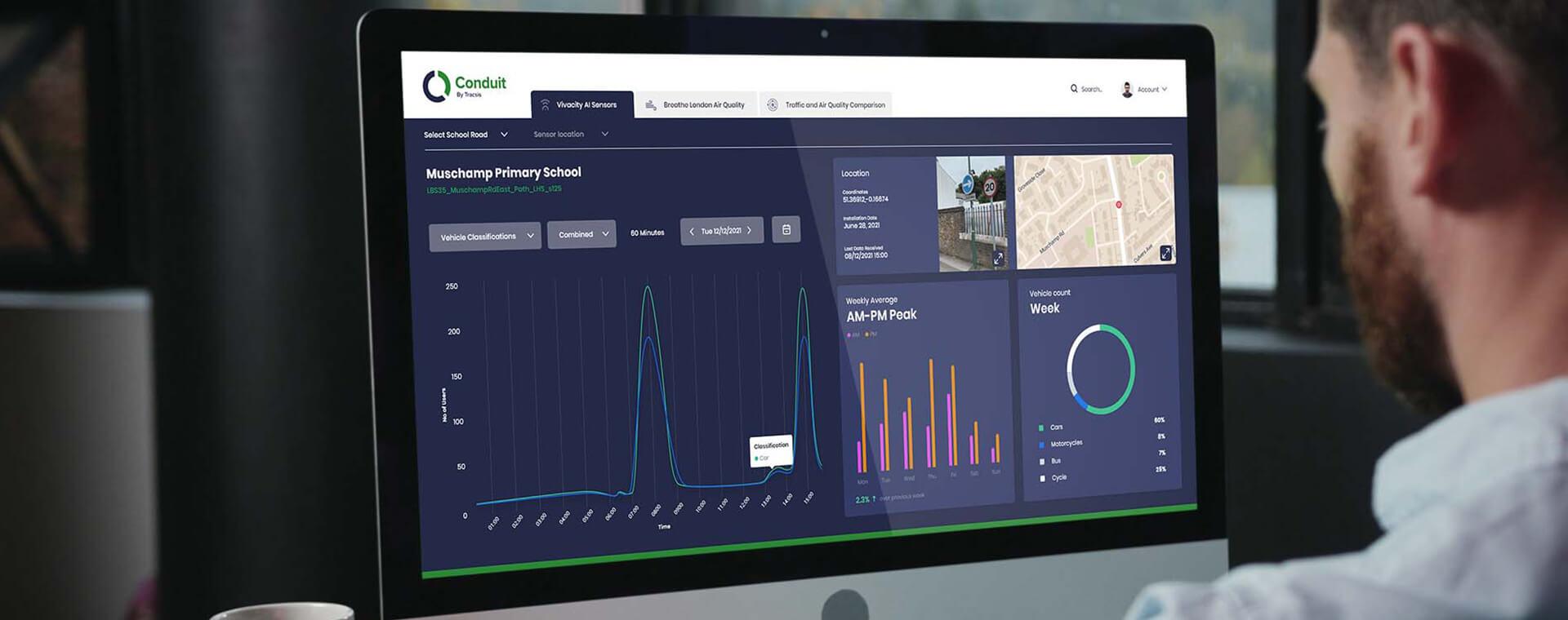 Man viewing data analytics dashboard on a computer screen, displaying various graphs and maps related to Muschamp Primary School.