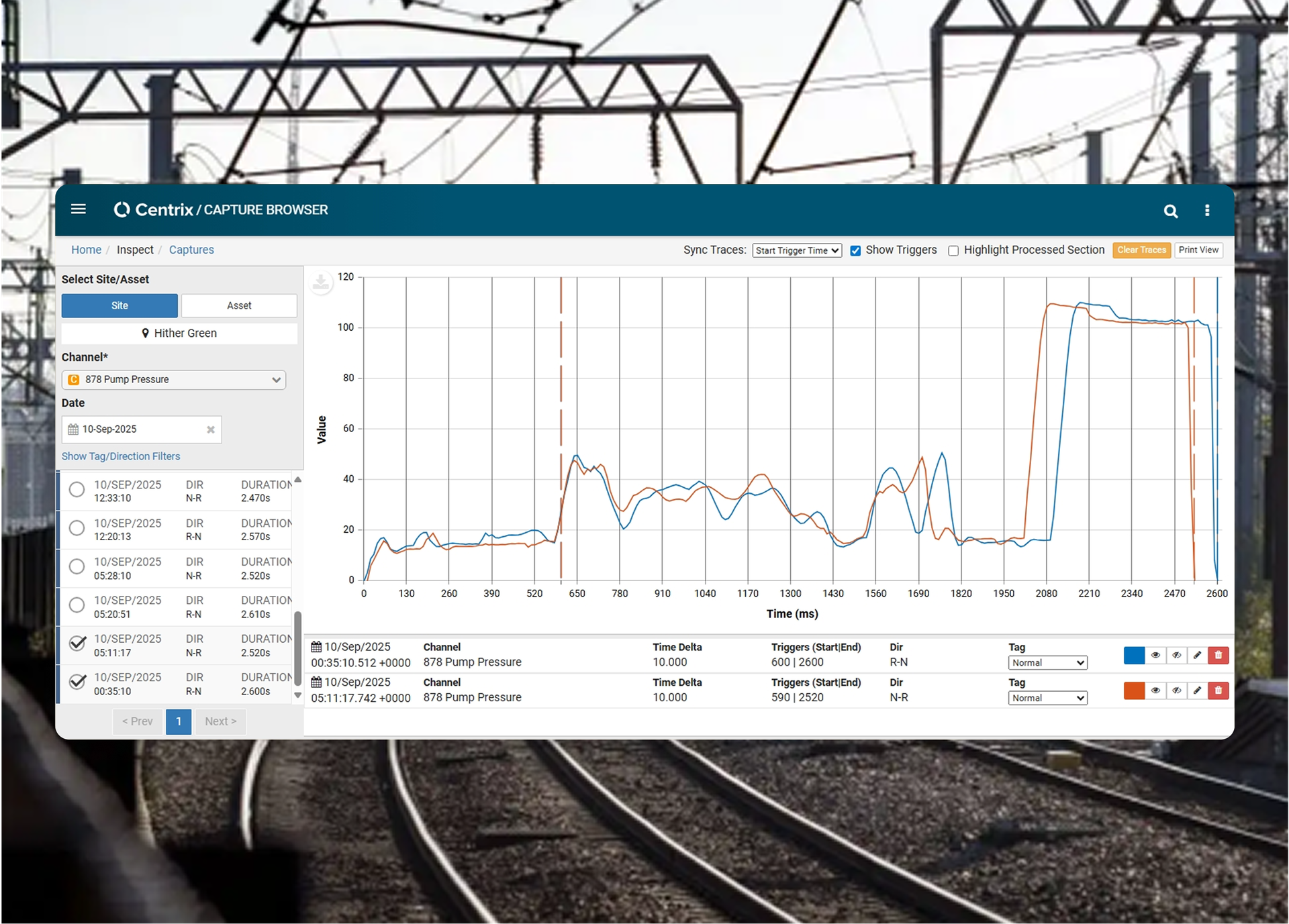 Graph overlaid on train tracks, showing data trends with peaks and valleys.