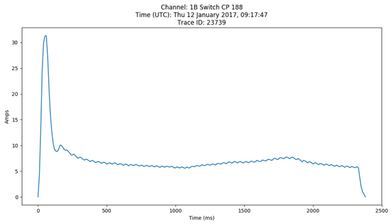 Graph.