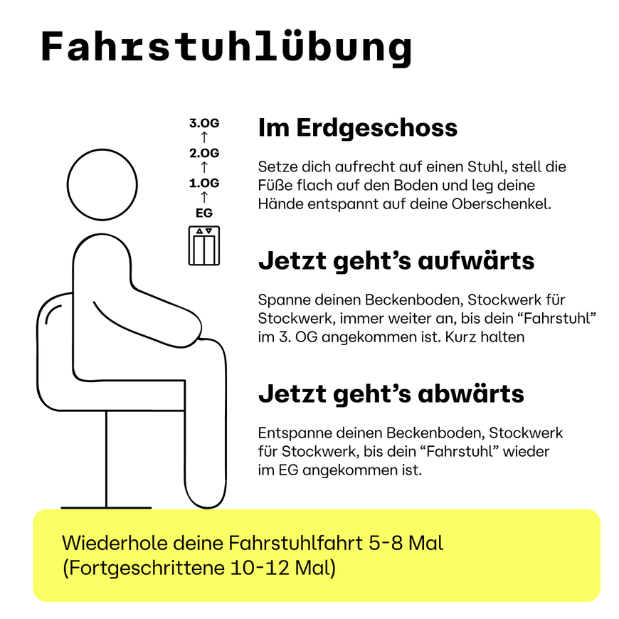 Abbildung einer sitzenden Person, die Aufzugsbewegungen simuliert. Der deutsche Text beschreibt Übungen, die Aufzugsbewegungen nachahmen.