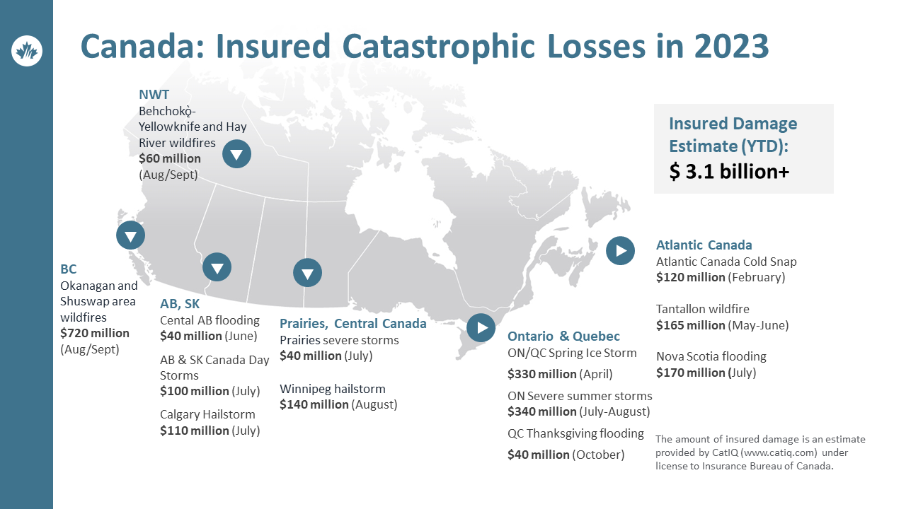 Canada: Insured Catastrophic Losses in 2023