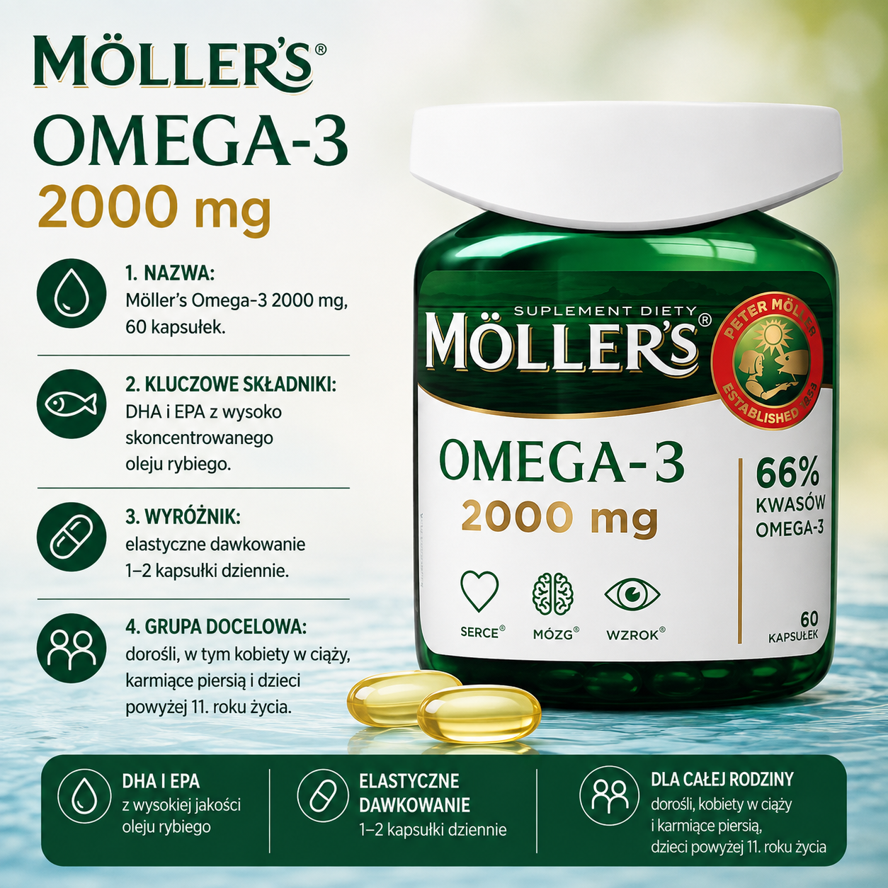 Möller's Omega-3 2000 mg, 60 kapsułek – suplement diety z DHA i EPA z wysoko skoncentrowanego oleju rybiego, z elastycznym dawkowaniem 1–2 kapsułki dziennie.