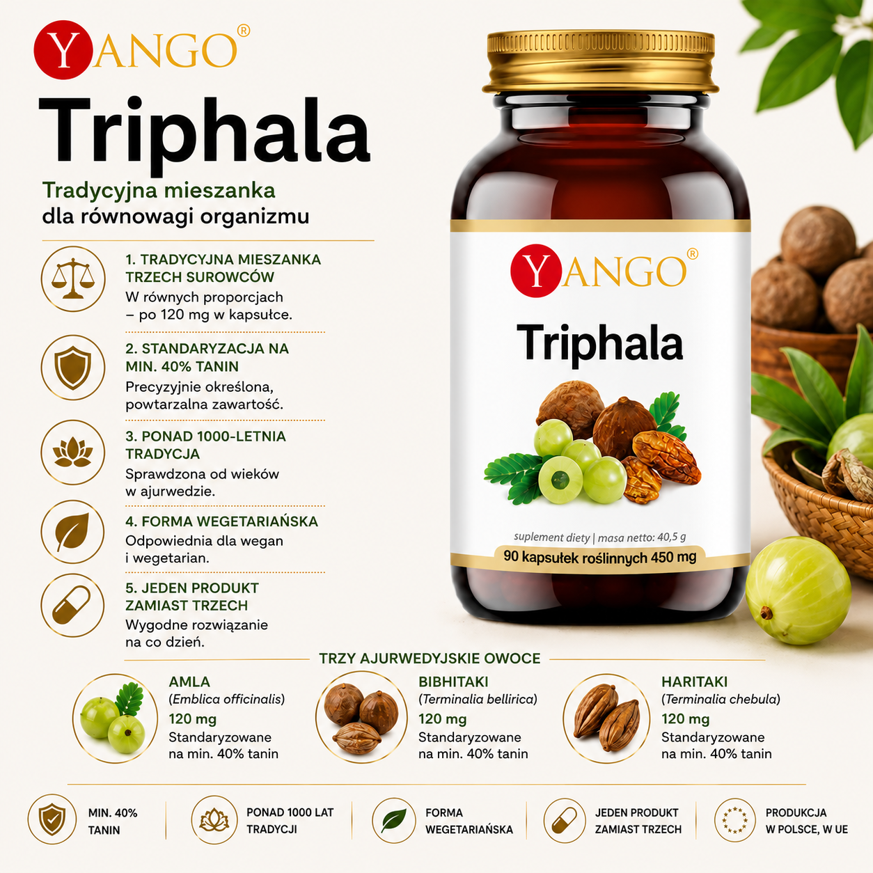 Triphala – suplement diety, 90 kapsułek roślinnych, zawierający ekstrakty z amli, bibhitaki i haritaki, standaryzowane na minimum 40% tanin, forma wegetariańska.