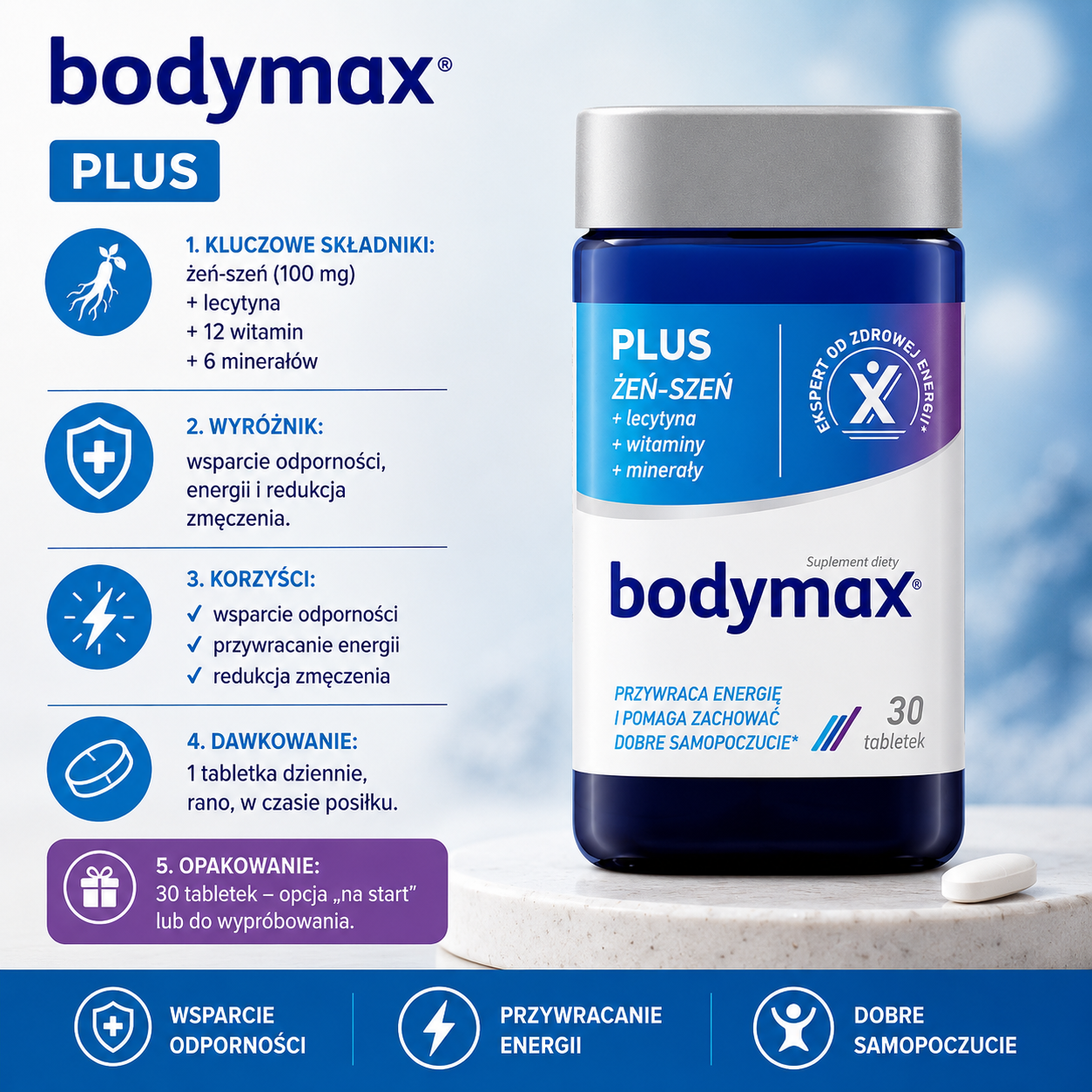 Bodymax Plus 30 tabletek – suplement diety z żeń-szeniem 100 mg, lecytyną, 12 witaminami i 6 minerałami, wspierający odporność, energię oraz redukcję uczucia zmęczenia.