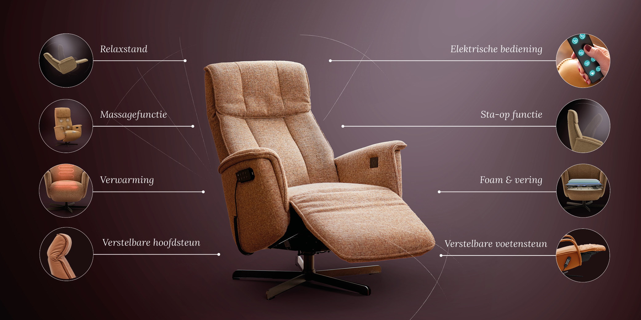 Alle relax- en comfortfuncties voor uw relaxstoel op een rij