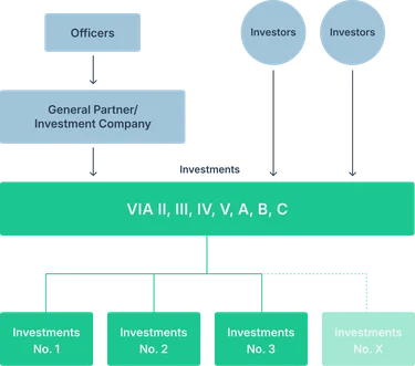 Company & Funds Information