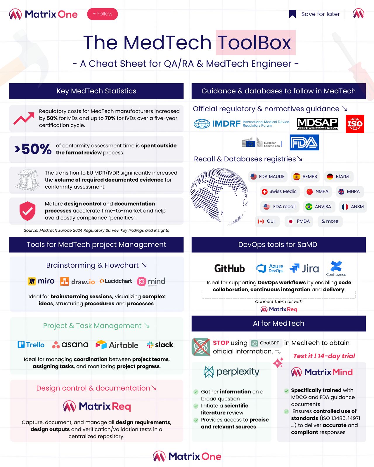 The MedTech ToolBox | Matrix One