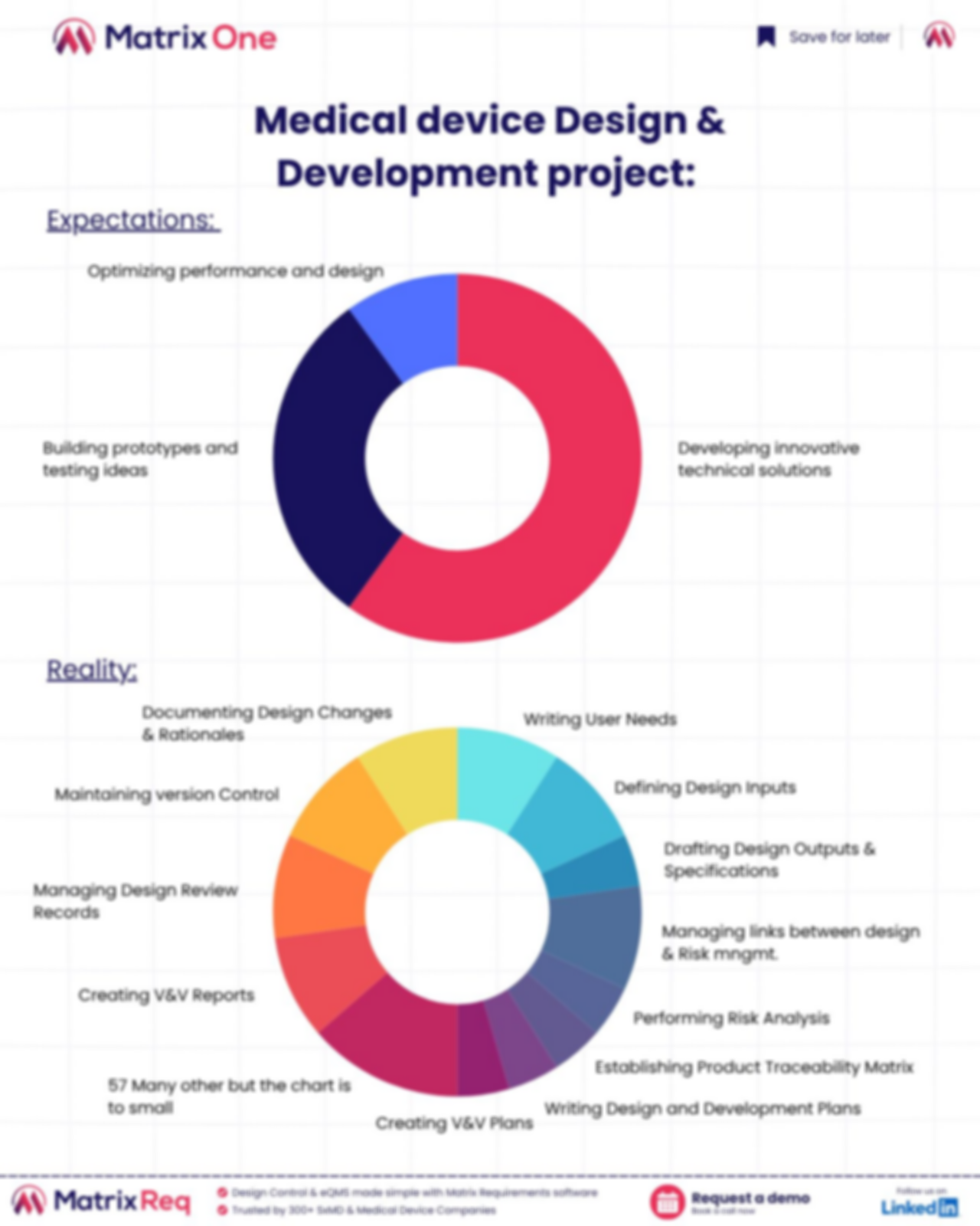 Medical Device Design & Development Project | Matrix One