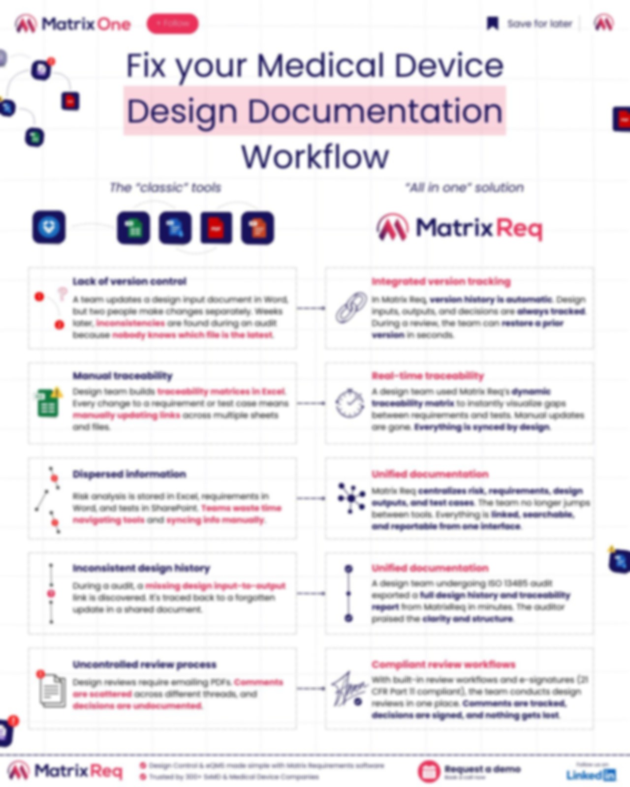 Fix your Medical Device Design Documentation Workflow