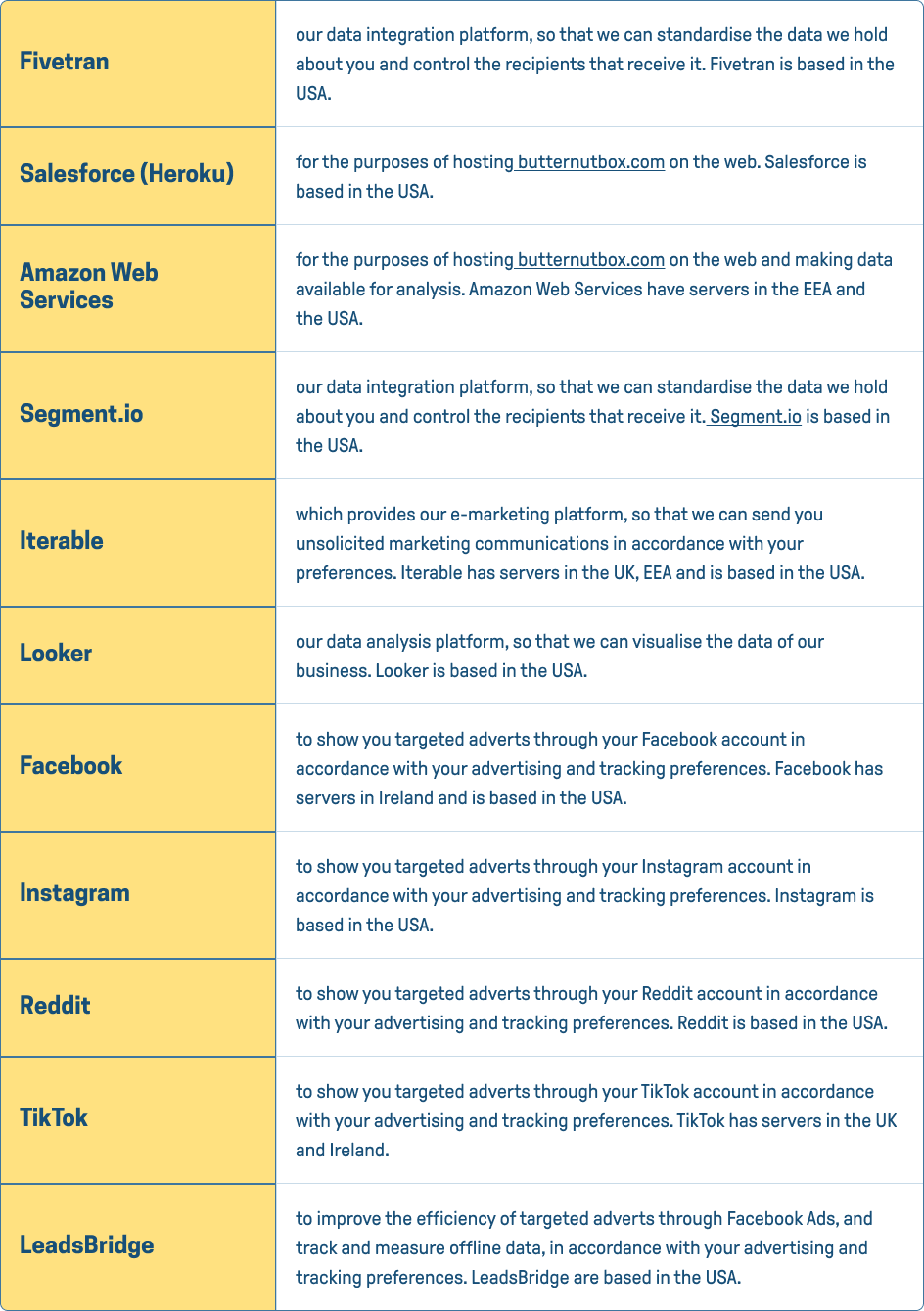 Hosting and analytics providers