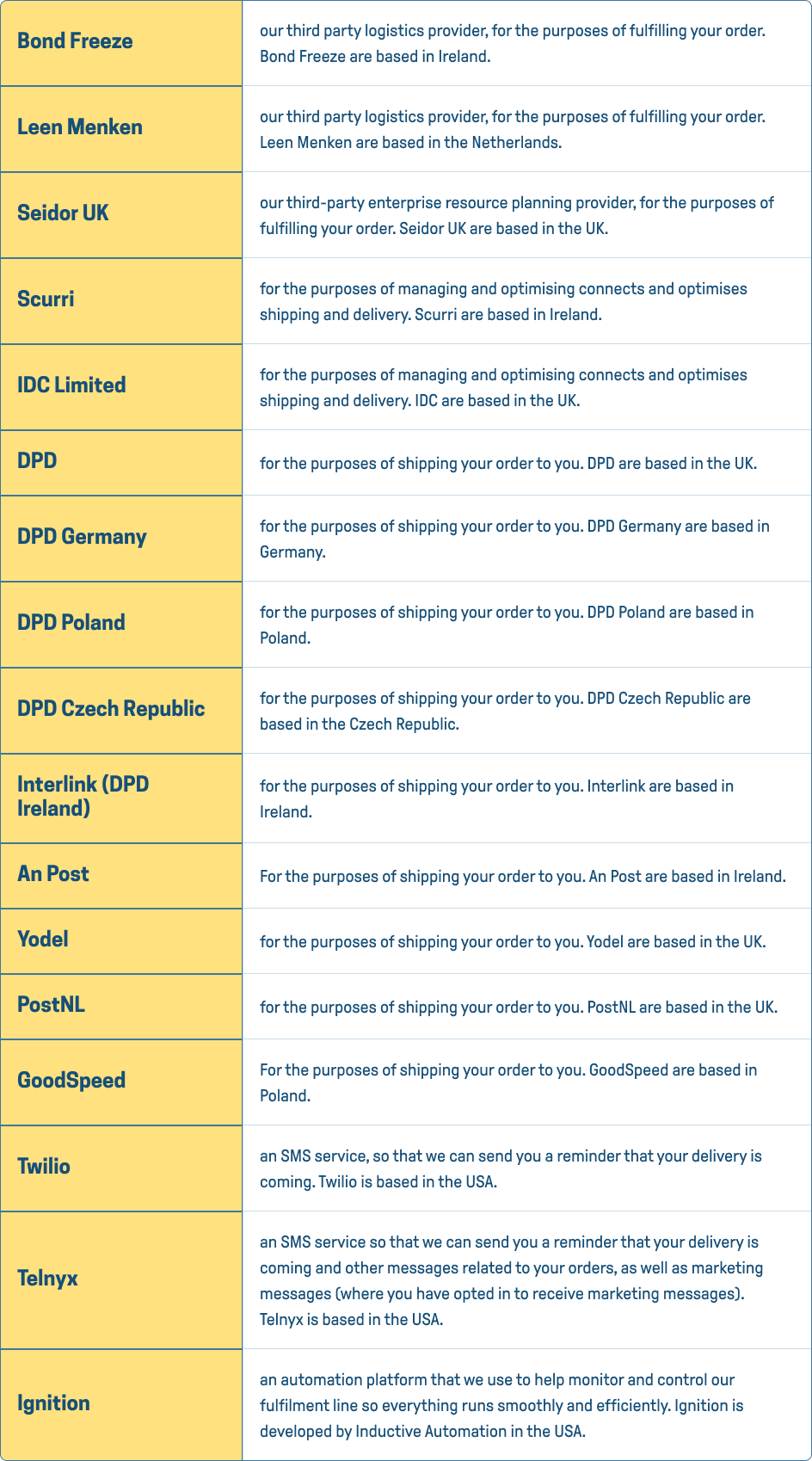Order fulfilment providers