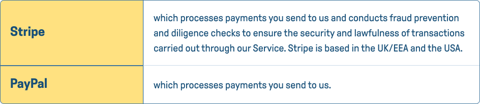 Payment service providers