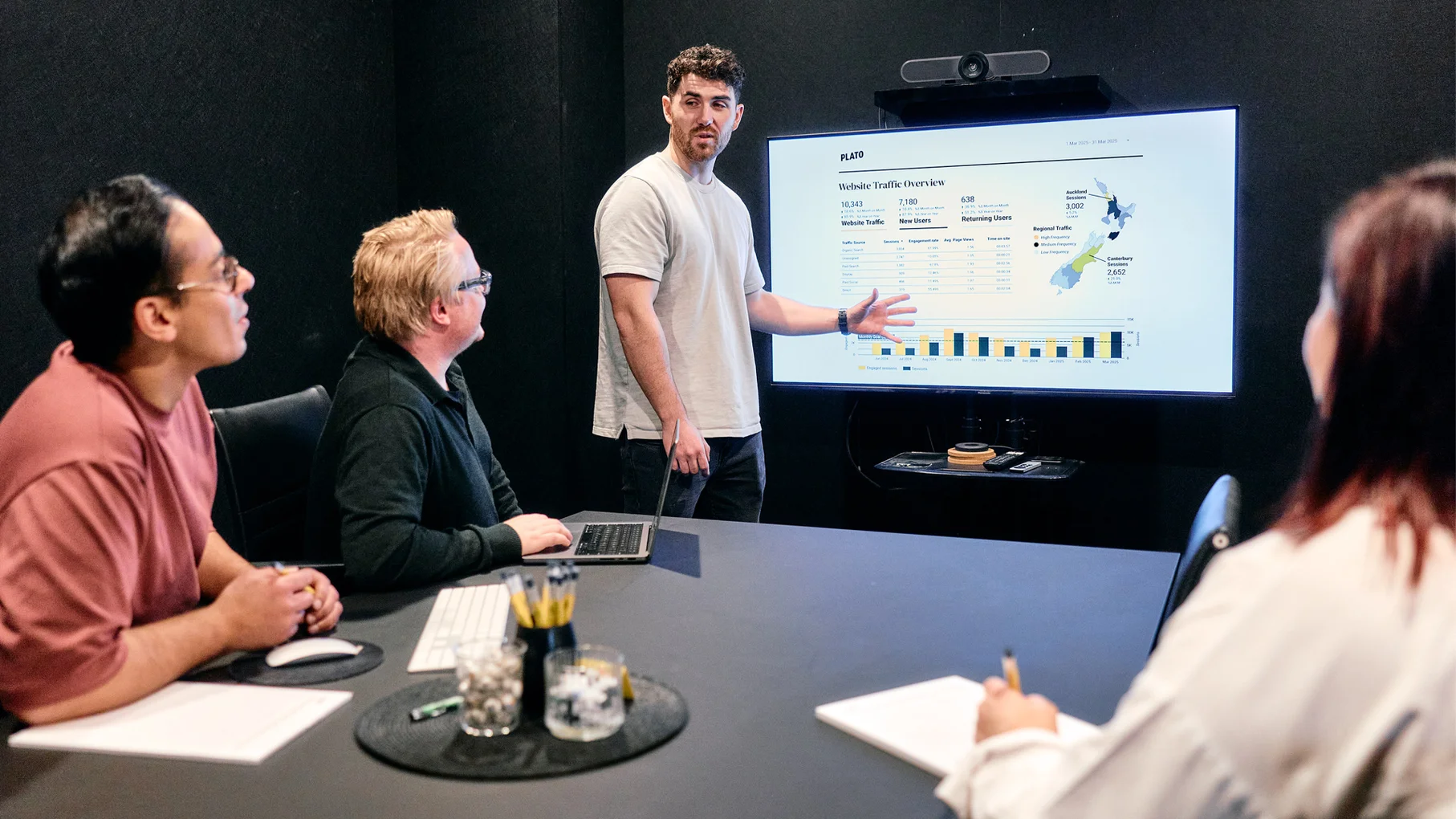 Analytics And Reporting